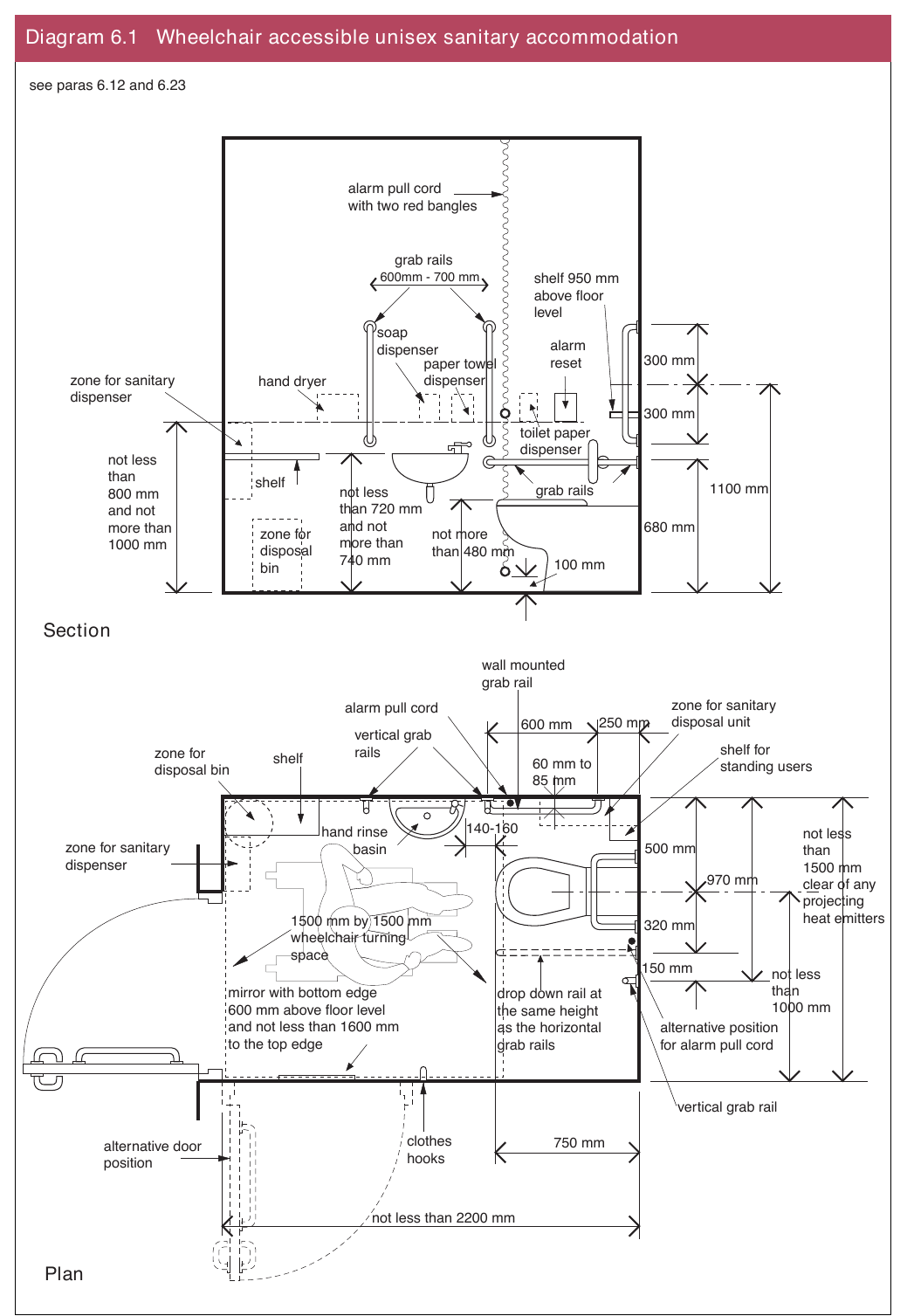 Diagram 6.1 Wheelchair accessible unisex sanitary accommodation