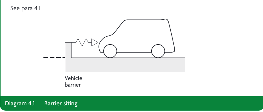 Line drawing of a vehicle approaching a raised vehicle barrier at the edge of a floor or platform.