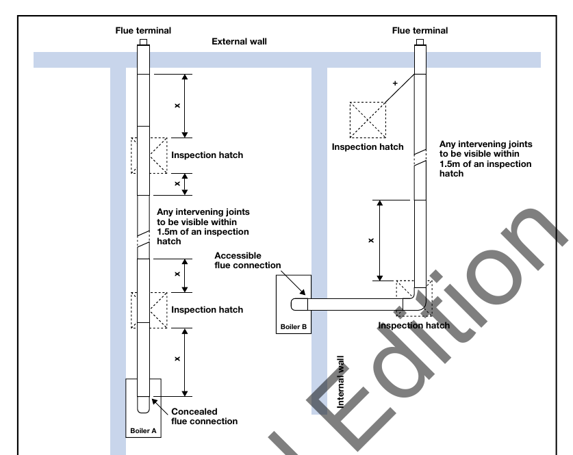 Diagram 14 Example locations of access panels for concealed horizontal flues