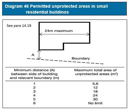 Diagram on page 176