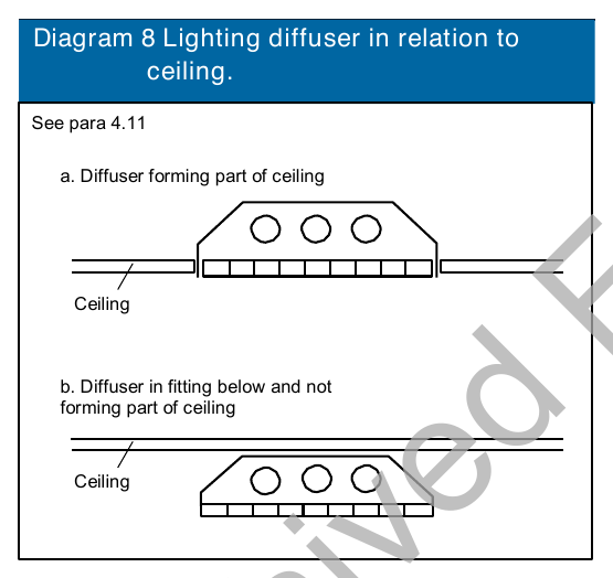 Diagram 8 Lighting diffuser in relation to ceiling.