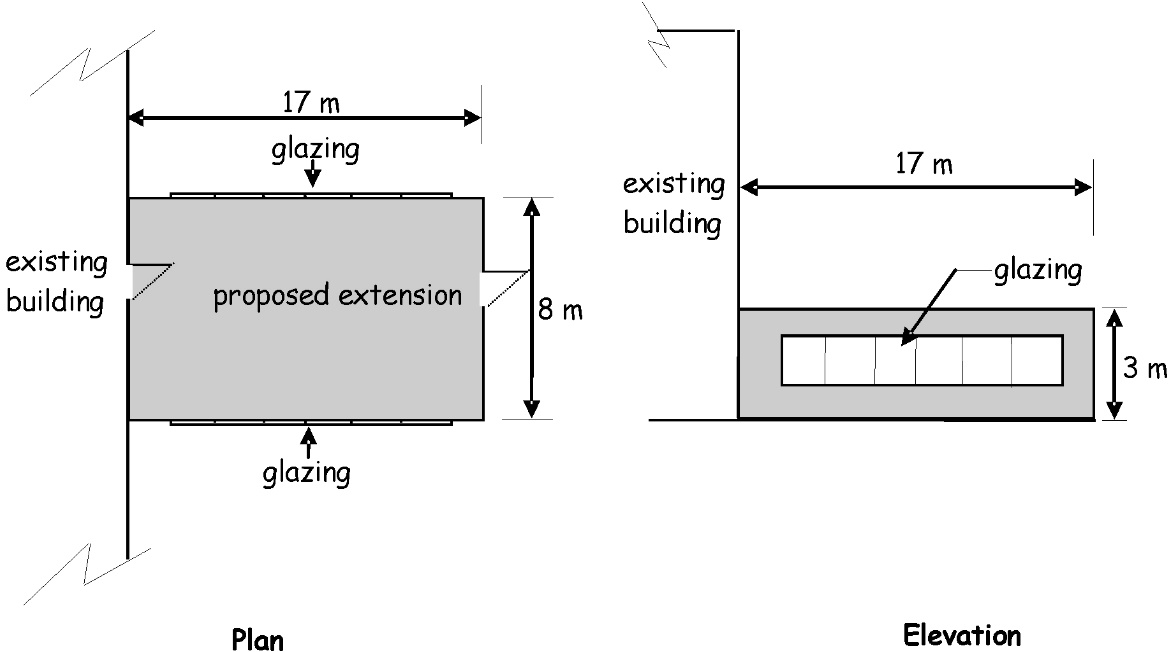 Figure 6.1. Extension example