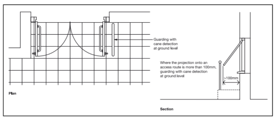 Diagram 8 Avoiding hazards on access routes