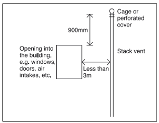 Diagram 6 Termination of ventilation stacks or ventilation part of discharge