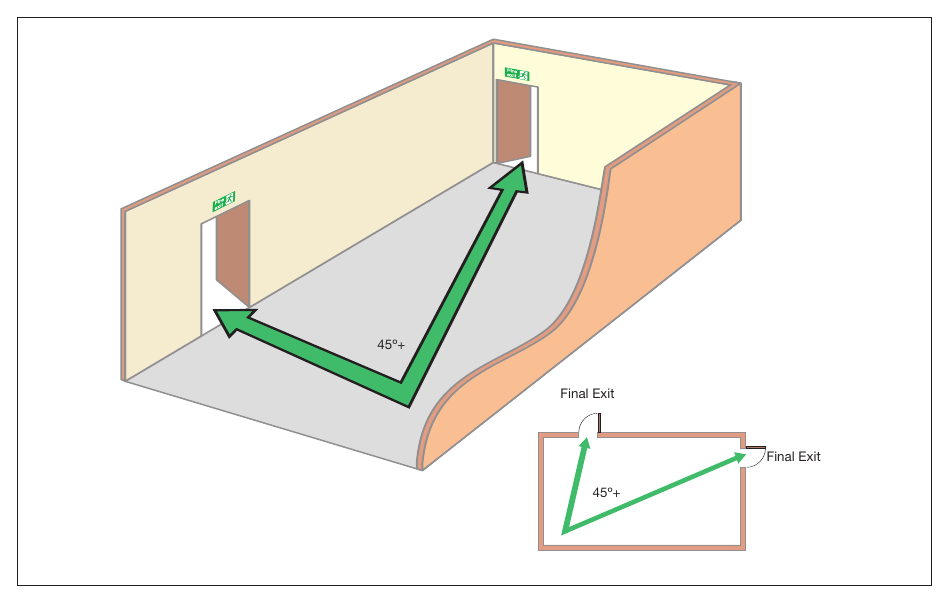 Figure 25: Alternative exits