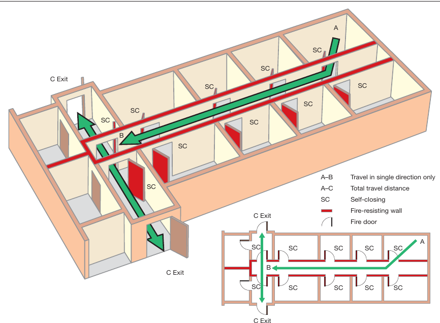Figure 30: Dead-end condition with fire-resisting construction