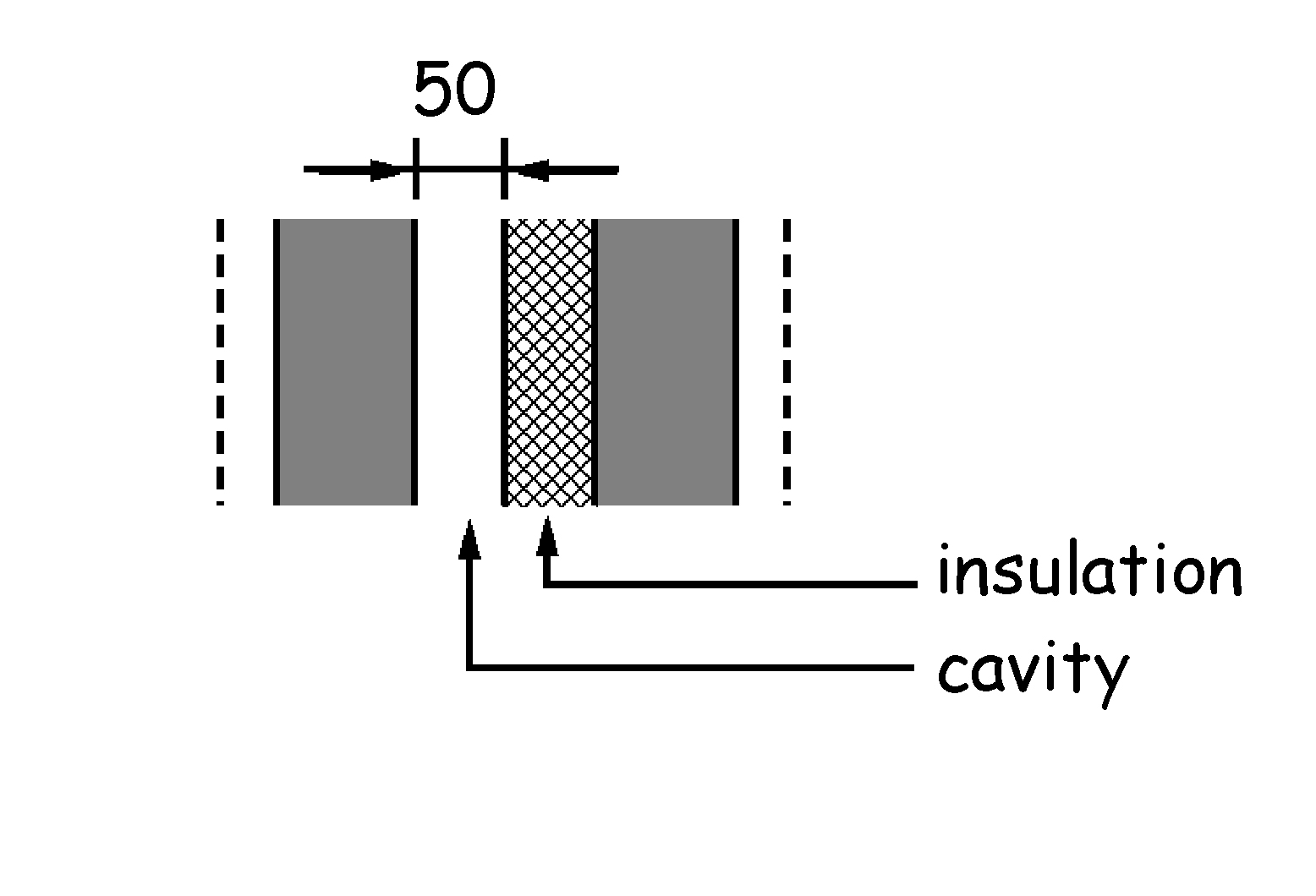 Figure 3.15 Wall type C