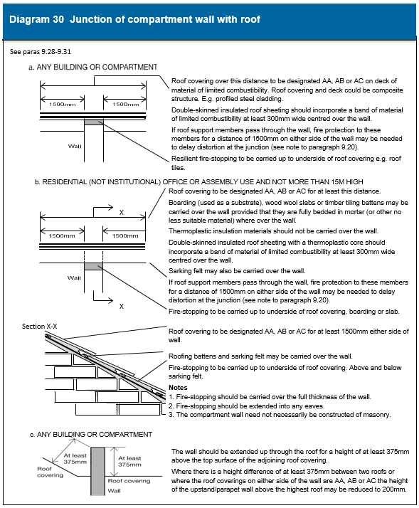 Diagram on page 135