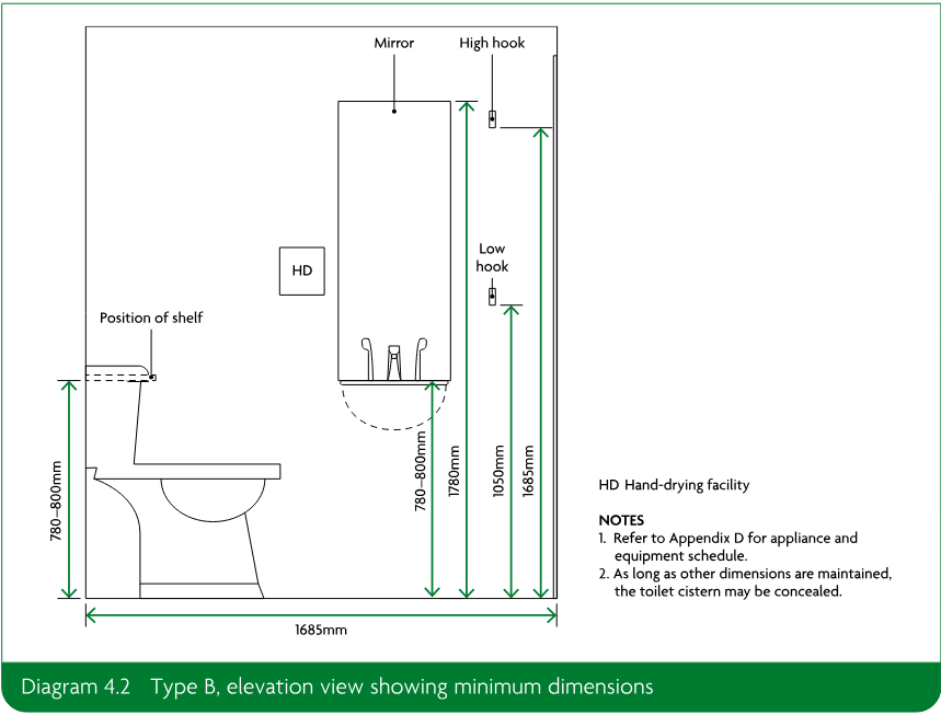 Dimensioned elevation view of a Type B accessible toilet showing WC, washbasin, mirror, shelf, hooks, hand-drying facility and dimensions.