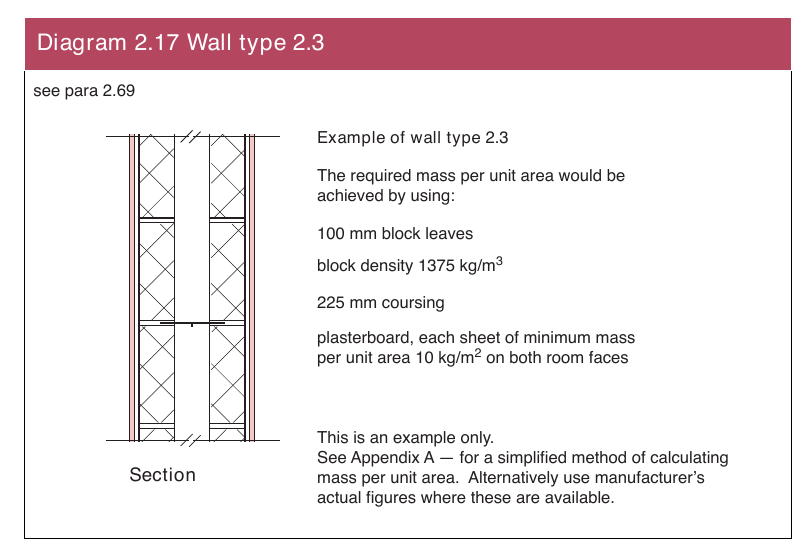Diagram 2.17 Wall type 2.3