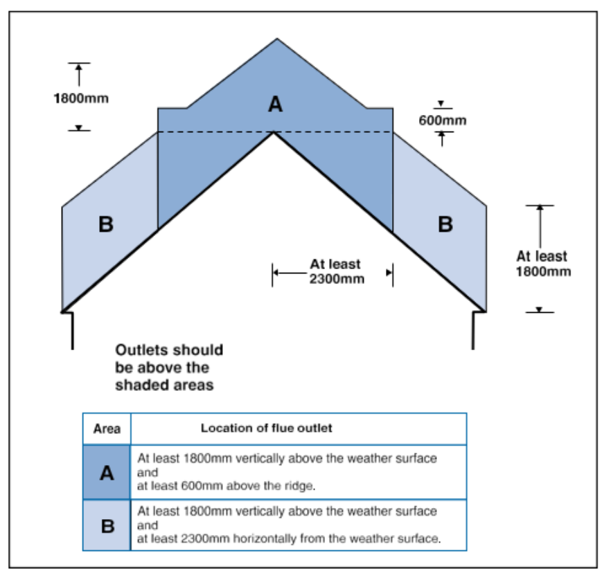 Diagram 17)