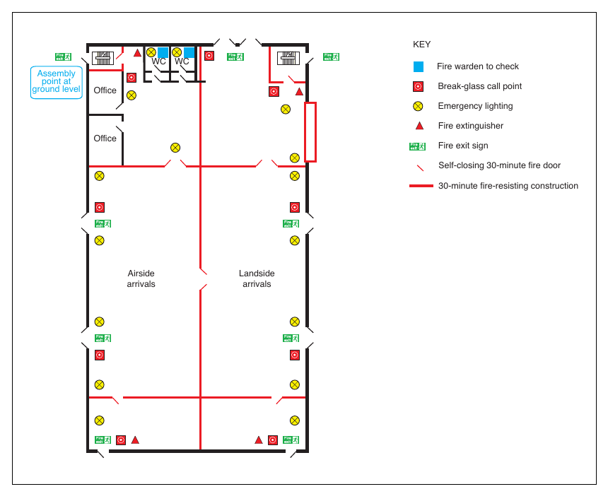 Figure 17: Example of a line drawing showing general fire safety precautions
