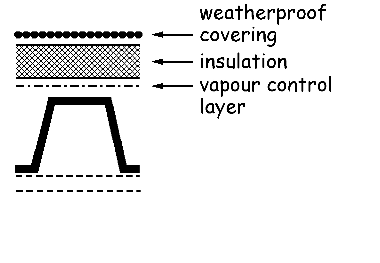 Figure 3.23 Roof constructions -
