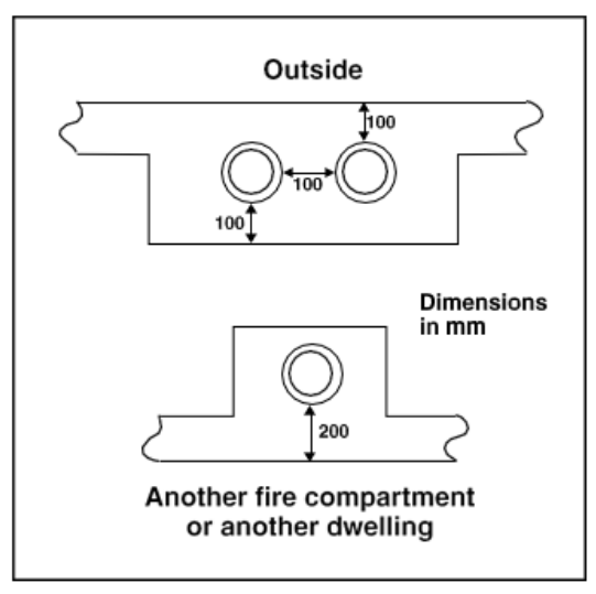 Diagram 20 Wall thicknesses for masonry and flueblock chimneys