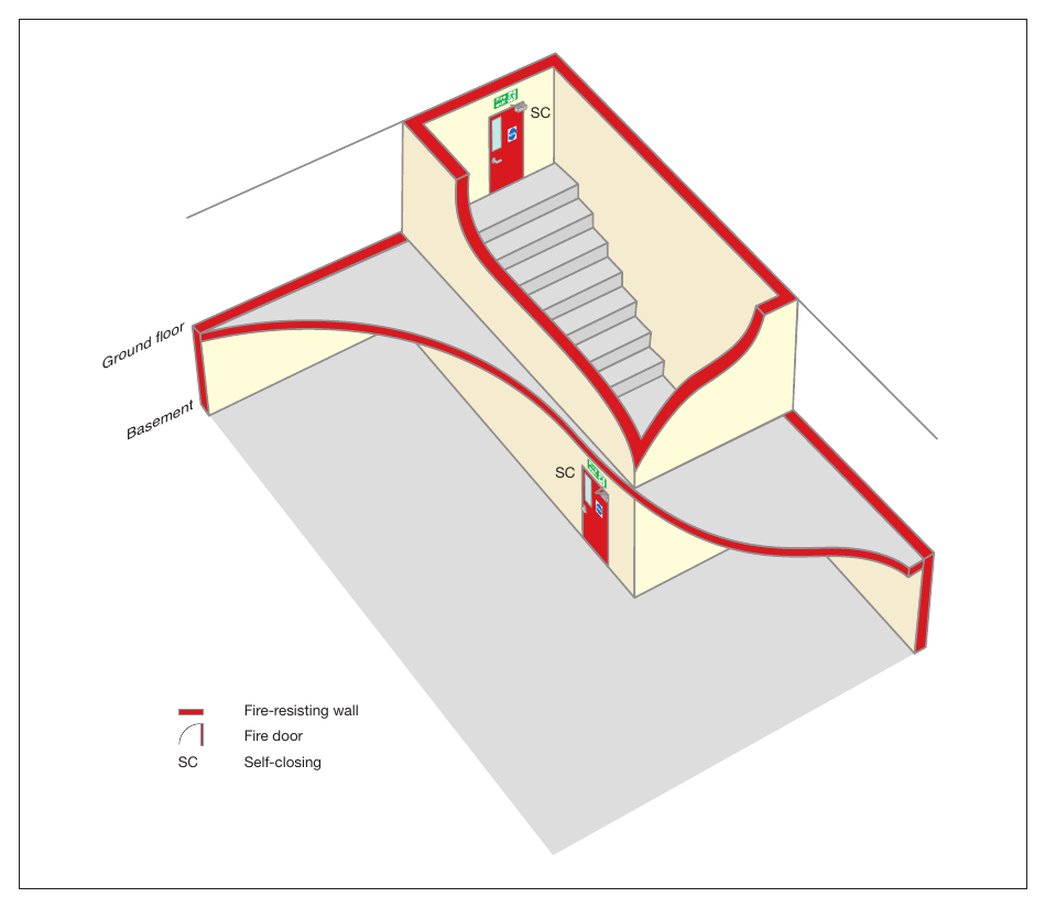 Figure 39: Basement protection