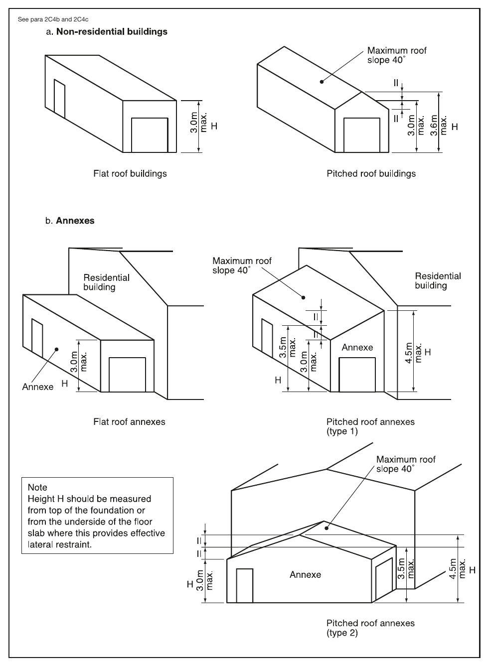 Diagram 2 Size and proportion of non-residential buildings and annexes