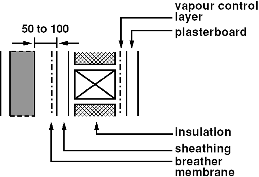 Figure 3.16 Wall constructions - Type A