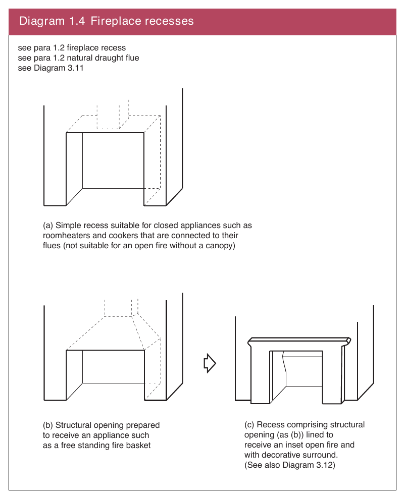 Diagram 1.4 Fireplace recesses