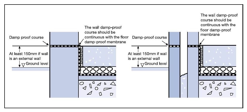 Diagram 8 Damp proof courses (see paragraph 5.5(b))