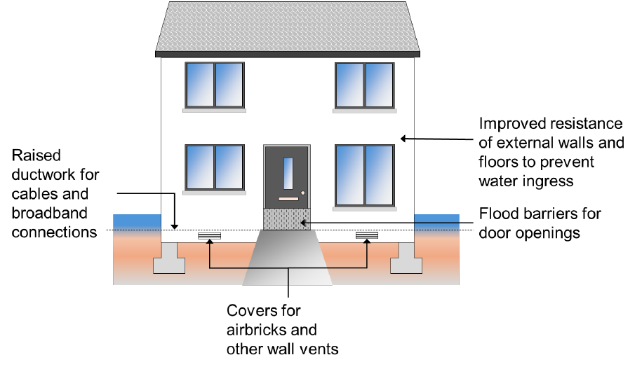 Figure 3. 65 : Resistance measures