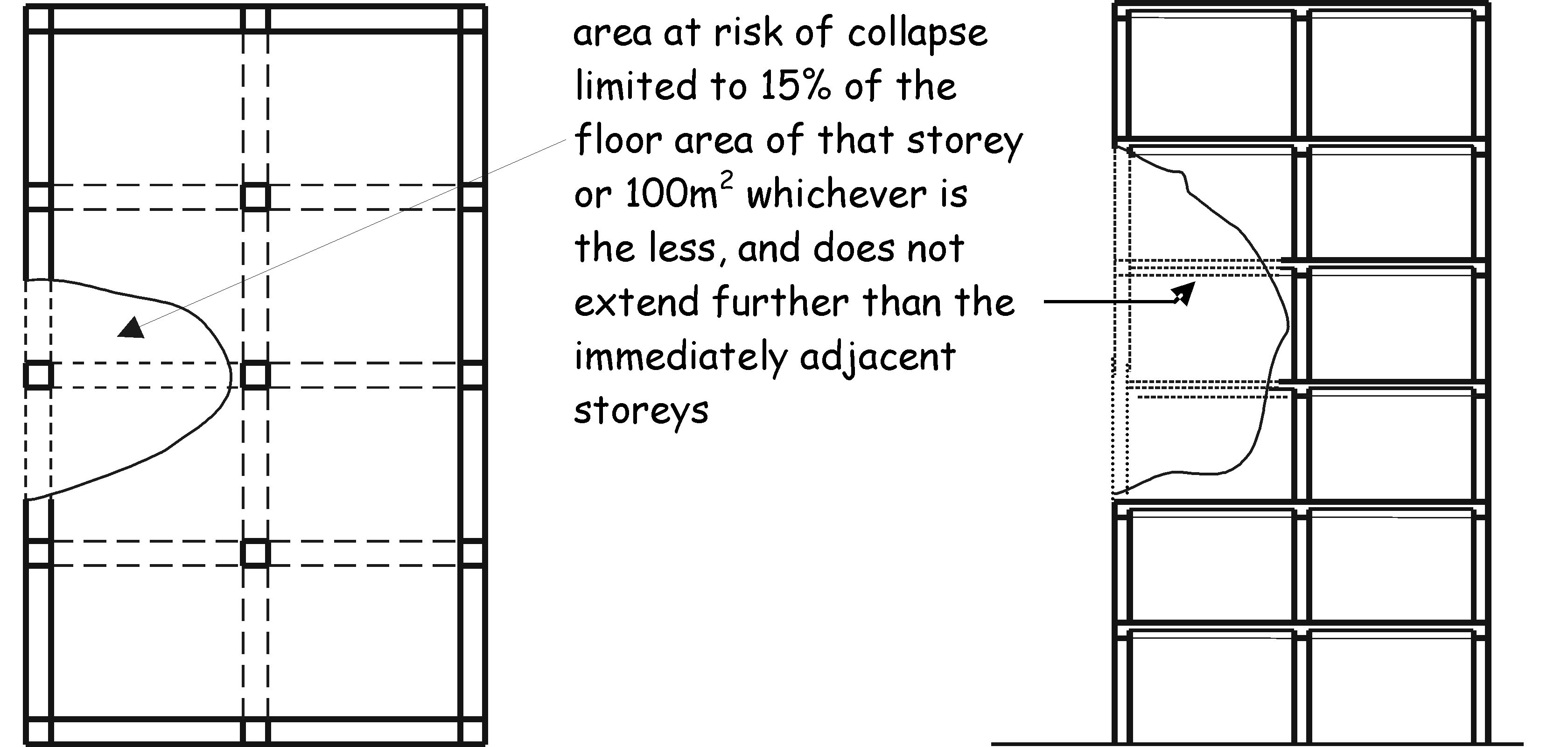 Figure 1.1 Floor collapse limit