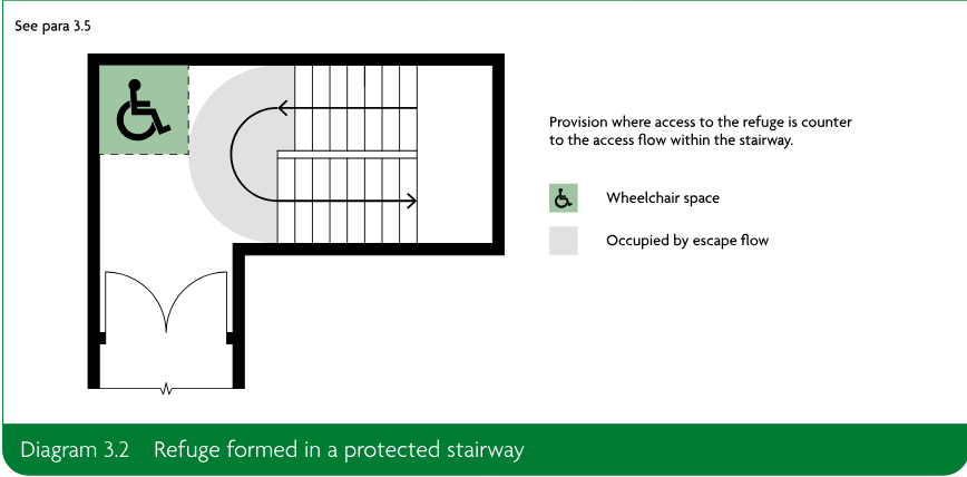 Protected stairway plan showing a wheelchair space positioned where access to the refuge is counter to the access flow within the stairway.
