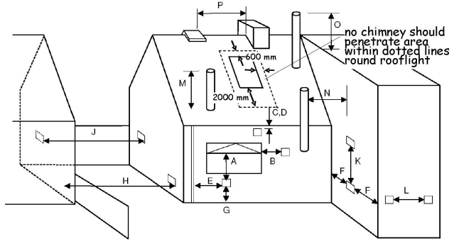 Figure 3.60 Oil - firing - flue outlets
