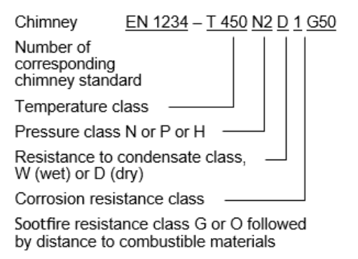 Diagram on page 124