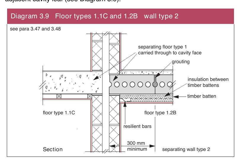 Diagram 3.9 Floor types 1.1C and 1.2B wall type 2