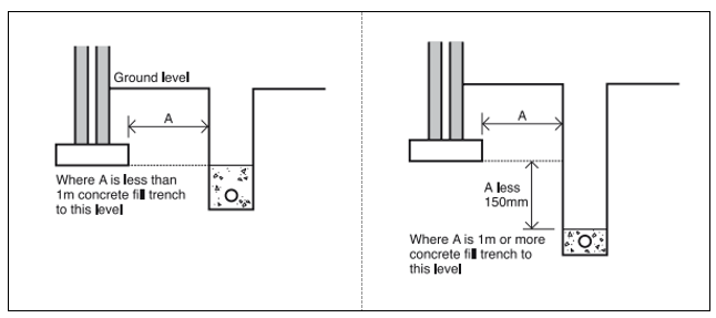 Diagram 8 Pipe runs near buildings