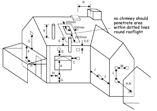Figure 3.62 Gas - fired - flue outlets
