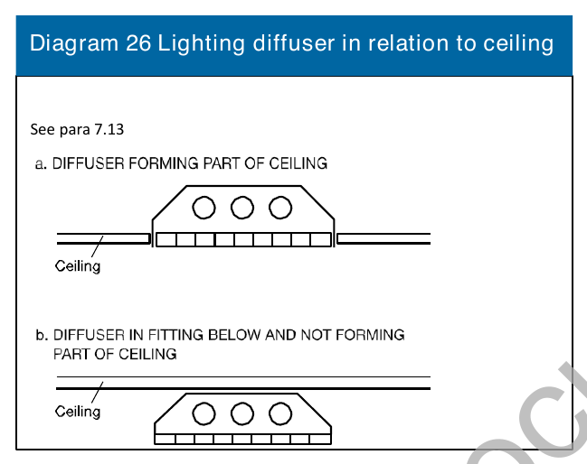 Diagram 26 Lighting diffuser in relation to ceiling