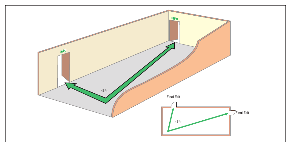 Figure 48: Ground floor premises with more than one exit