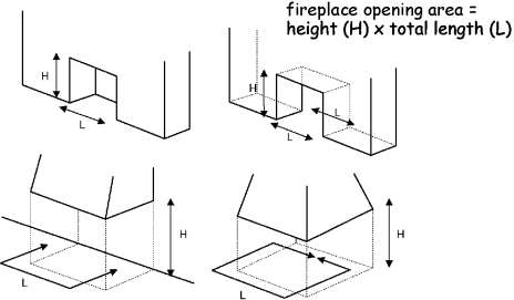 Figure 3.52 Fireplace opening areas