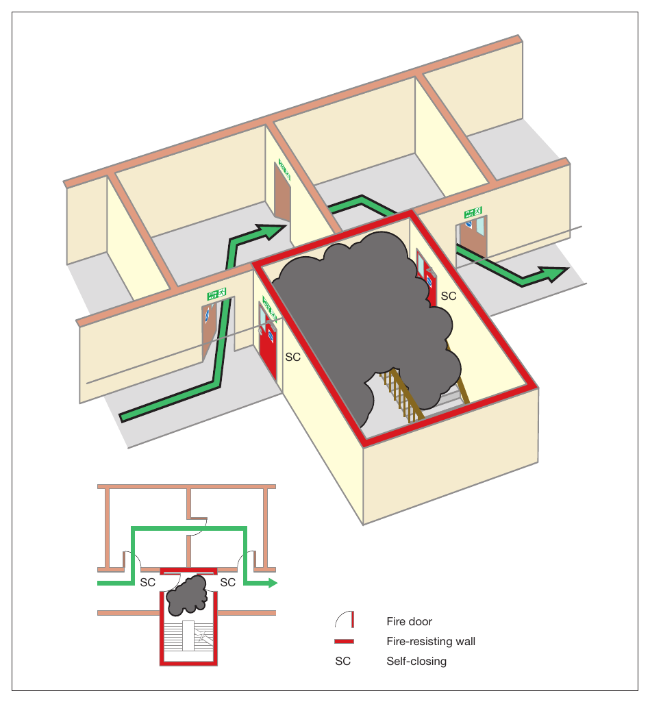Figure 38: A stairway bypass route