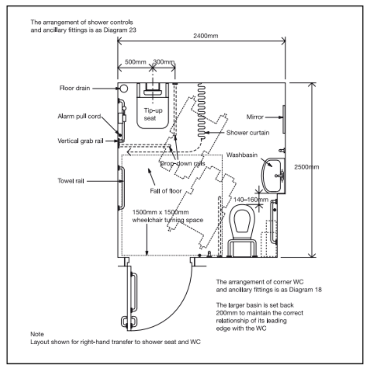 Diagram 24 An example of a shower room incorporating a corner WC for