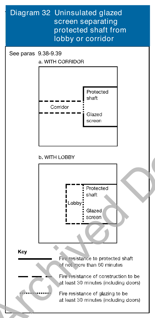 Diagram 32 Uninsulated glazed screen separating protected shaft from lobby or corridor