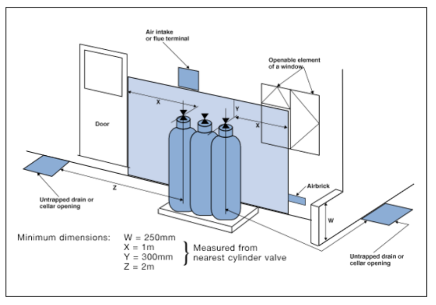 Diagram 44 Location of LPG cylinders
