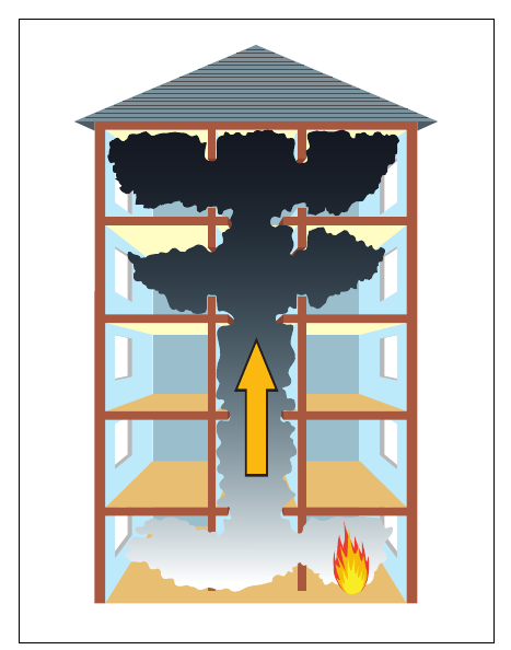 Figure 5: Smoke moving through a building