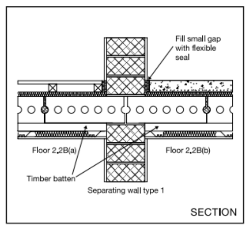 Diagram 3.18 Floor types 2.2B(a) and 2.2B(b) – wall type 1