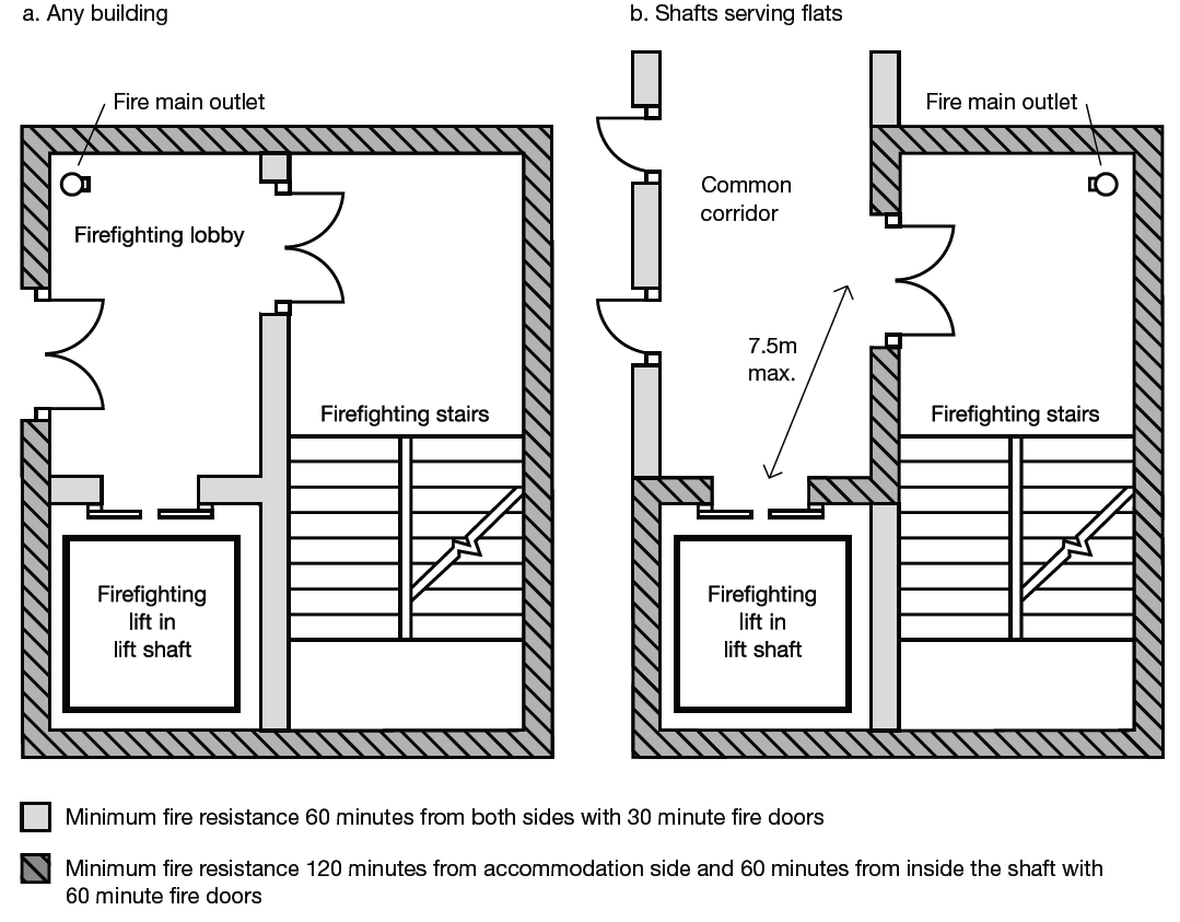Diagram 52 Components of a firefighting shaft
