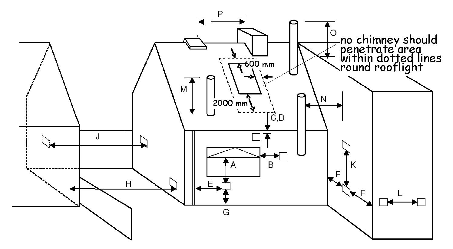 Figure 3.56 Oil-firing - flue outlets
