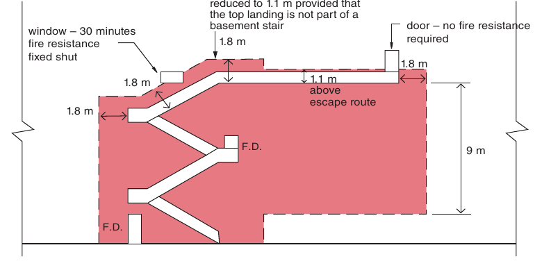 Figure on page 70