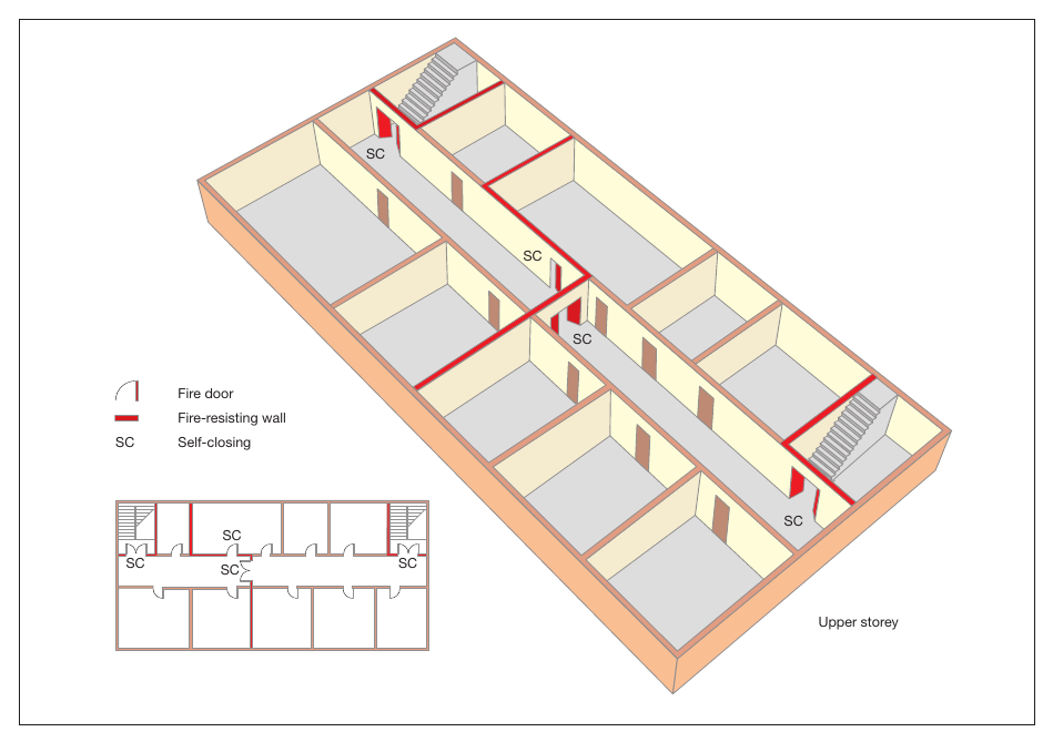Figure 35: Subdivision of corridor between two stairways or exits