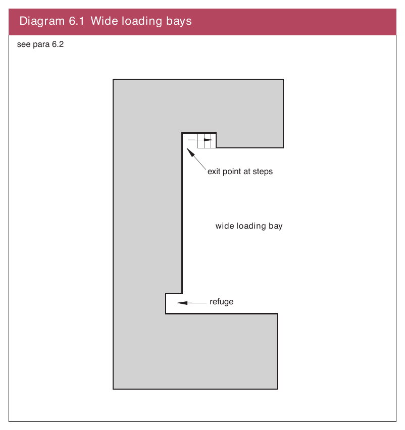 Diagram 6.1 Wide loading bays