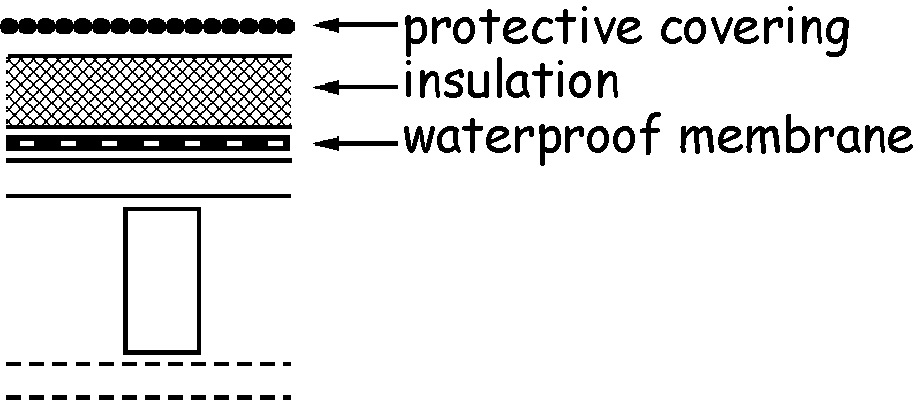 Figure 3.22 Roof constructions – Type D