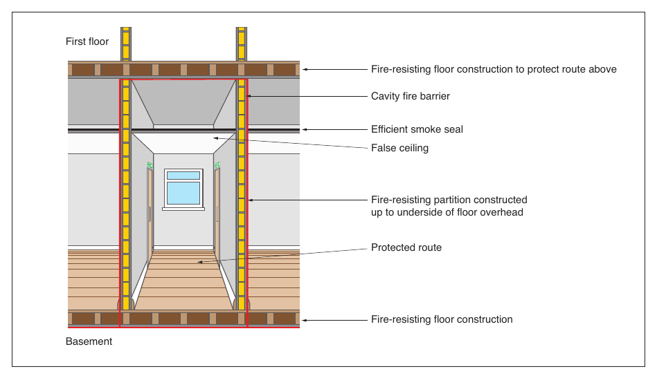 Figure 67: Fire-resisting construction