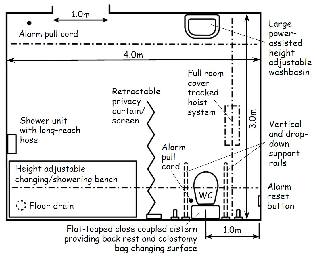 Figure 3.34 Example of Changing Places Toilet layout