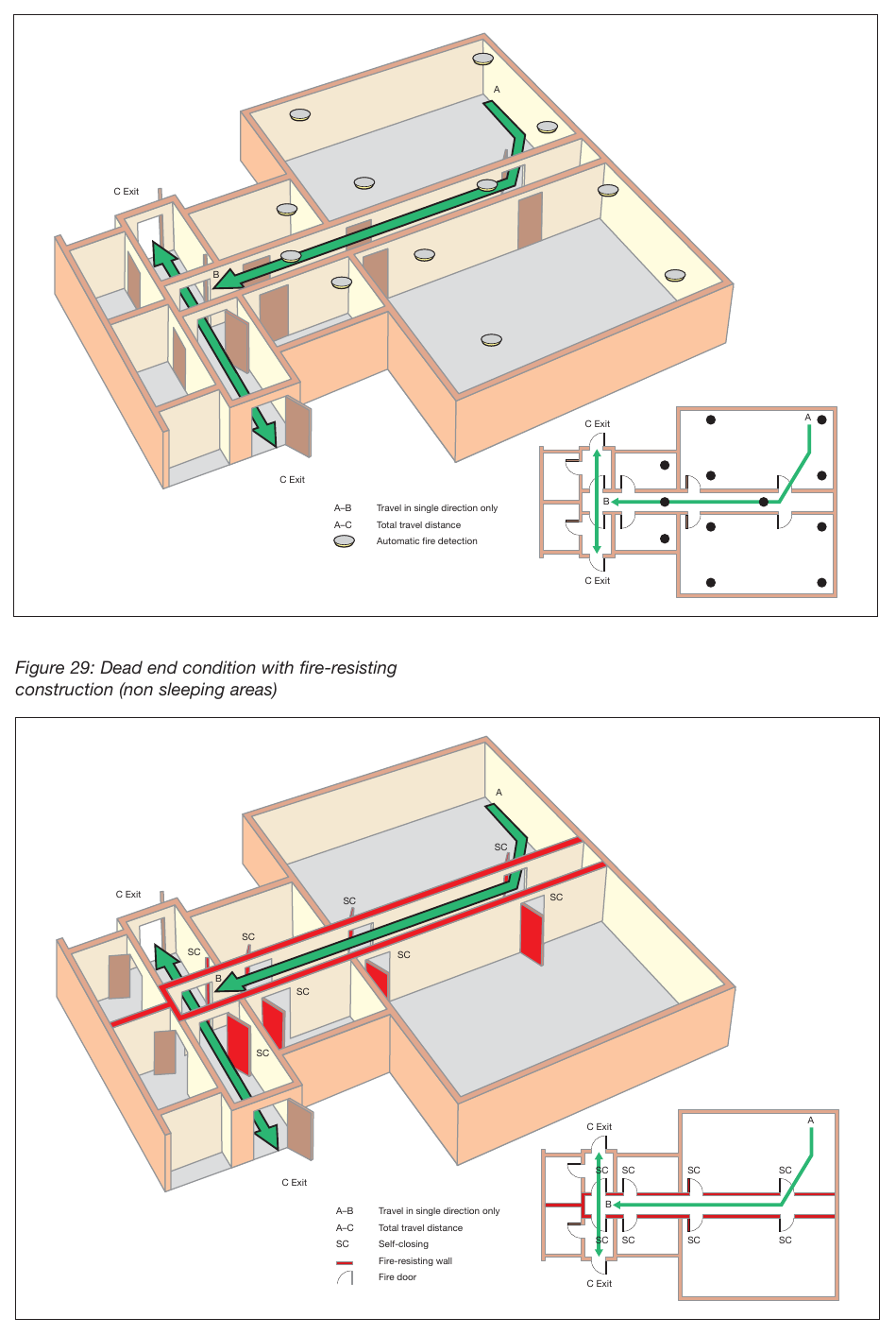 Figure 28: Dead end condition with automatic fire detection (non sleeping areas)