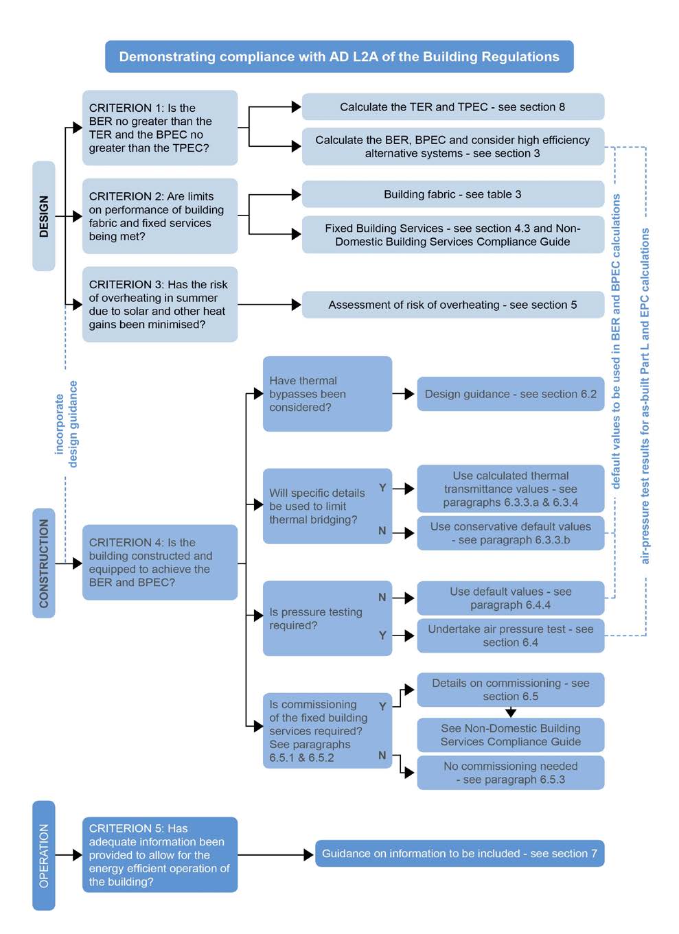 Diagram on page 9
